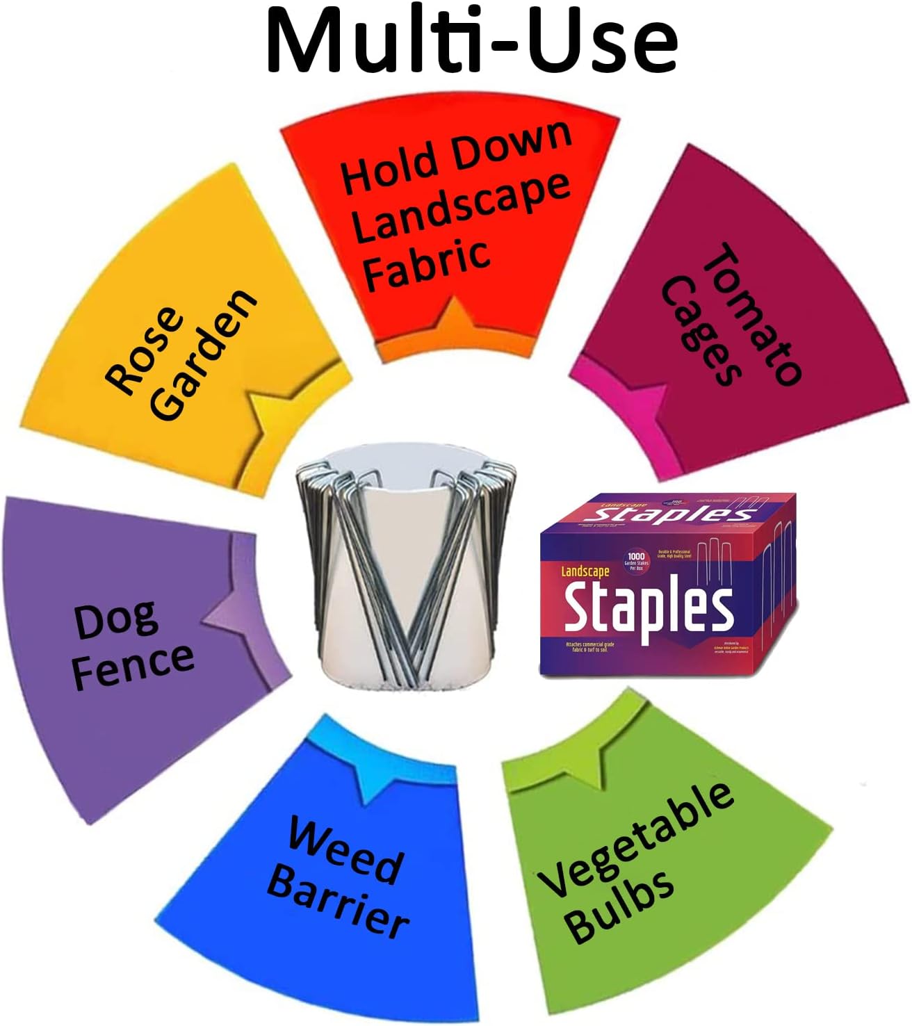 Ashman Garden Landscape SOD Staples and Stakes Pins for Weed Barrier Fabric, Ground Cover, Garden Hose, Lawn Drippers, Drip Irrigation Tubing, 1000 Pack Heavy Duty & Anti Rust