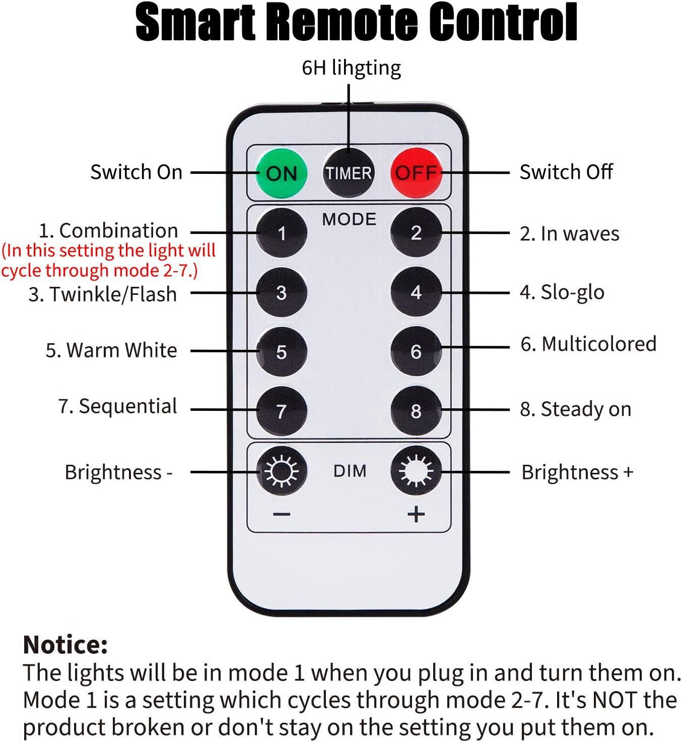 Battery Operated Christmas Lights 2 Pack 18 Feet 50 LED Clear Mini String Lights with 8 Modes Waterproof Tree Lights for Xmas Outdoor Indoor Holiday Party Garden Decor, Warm White + Multicolor