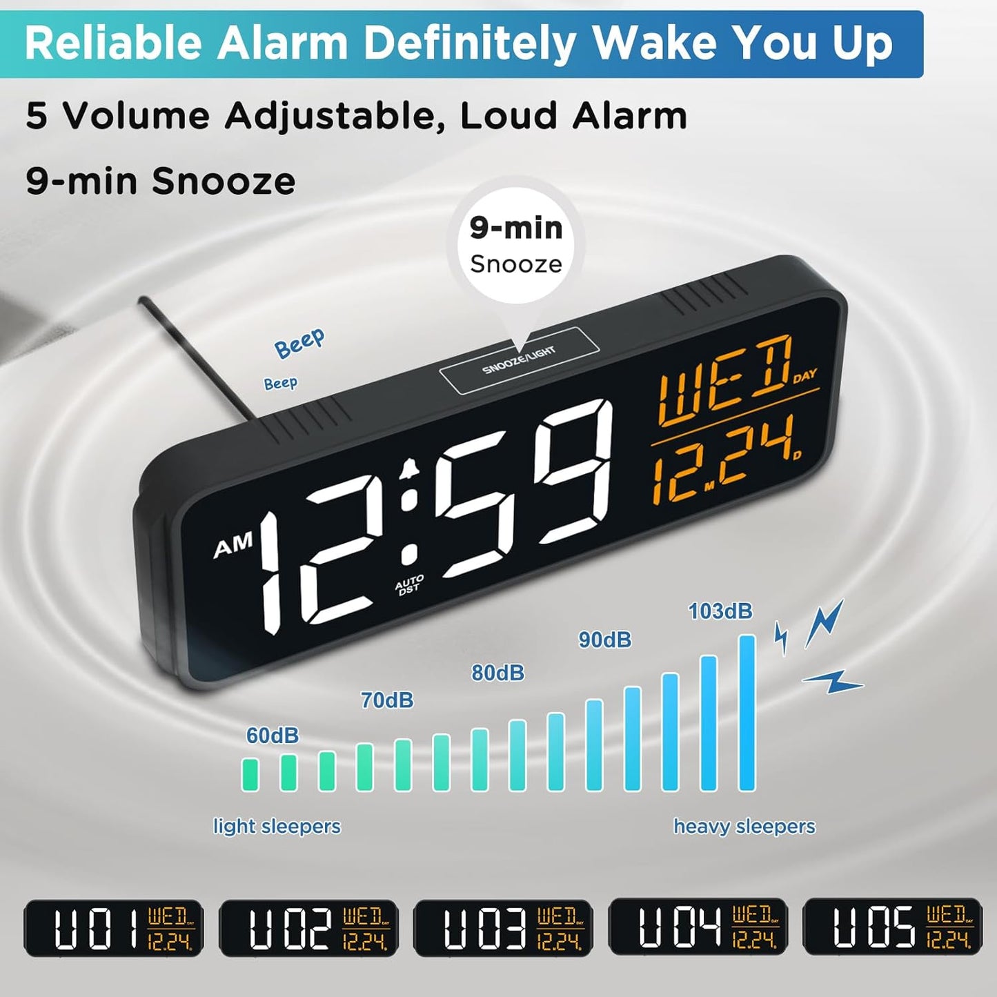 Peakeep Digital Alarm Clock Large Display for Bedrooms with Calendar, Auto DST, Desk Clock Electric Plug in for Living Room, Battery Backup, USB Port, 5 Dimmers