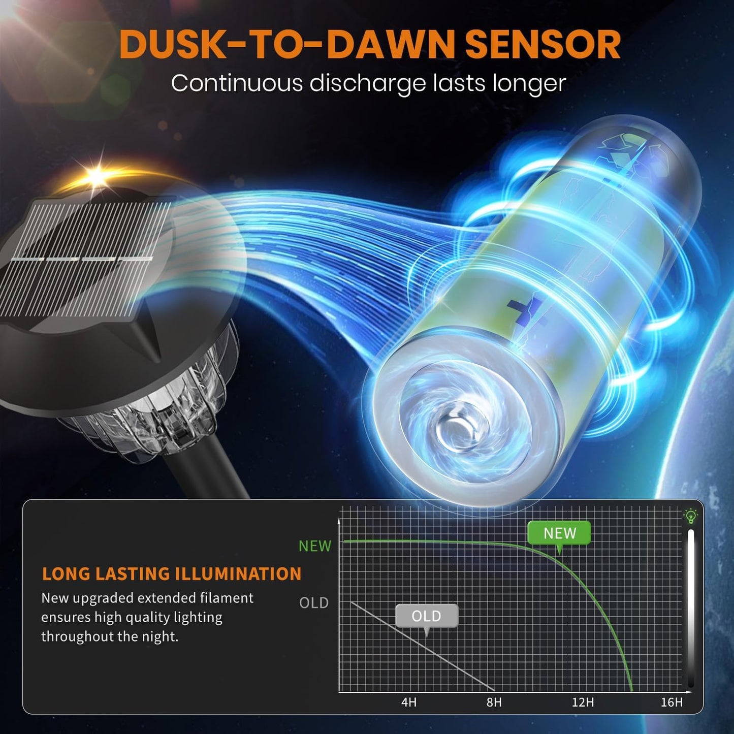 AOSEA LED Solar Lights for Outside,Bright 6 Pack Solar Lights Outdoor IP65 Waterproof,Landscape Lighting,Garden Decorative for Yard,Patio,Walkway,Sidewalk,Driveway,Lawn (Warm)