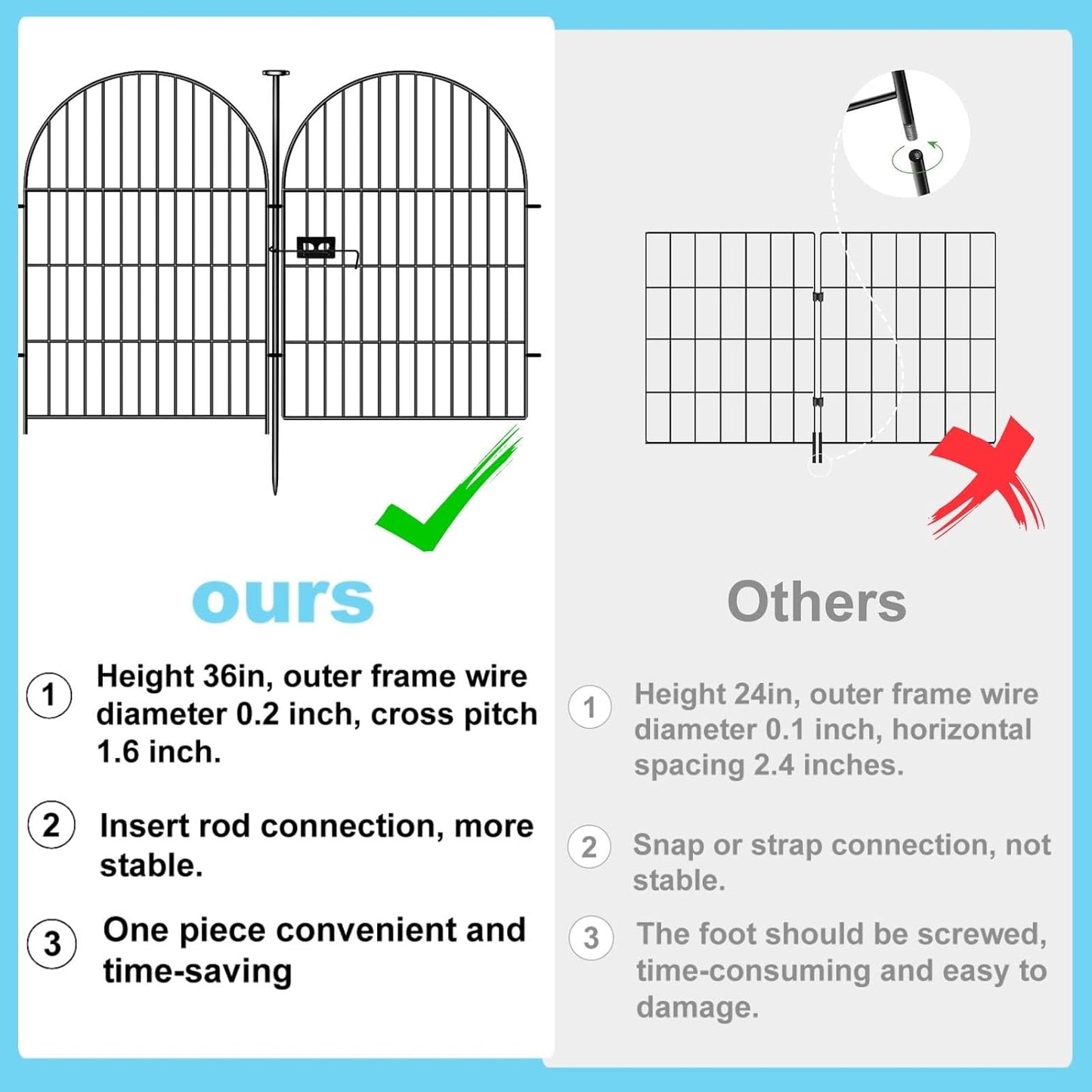 Garden Fence Border, 36 in(H) x17.5 Ft(L) 8 Panels, Tall Garden Animal Barrier Fence with Gate, Dog Fence Outdoor for Yard, Arched Rustproof Metal No Dig Fence, Flower Bed Fencing