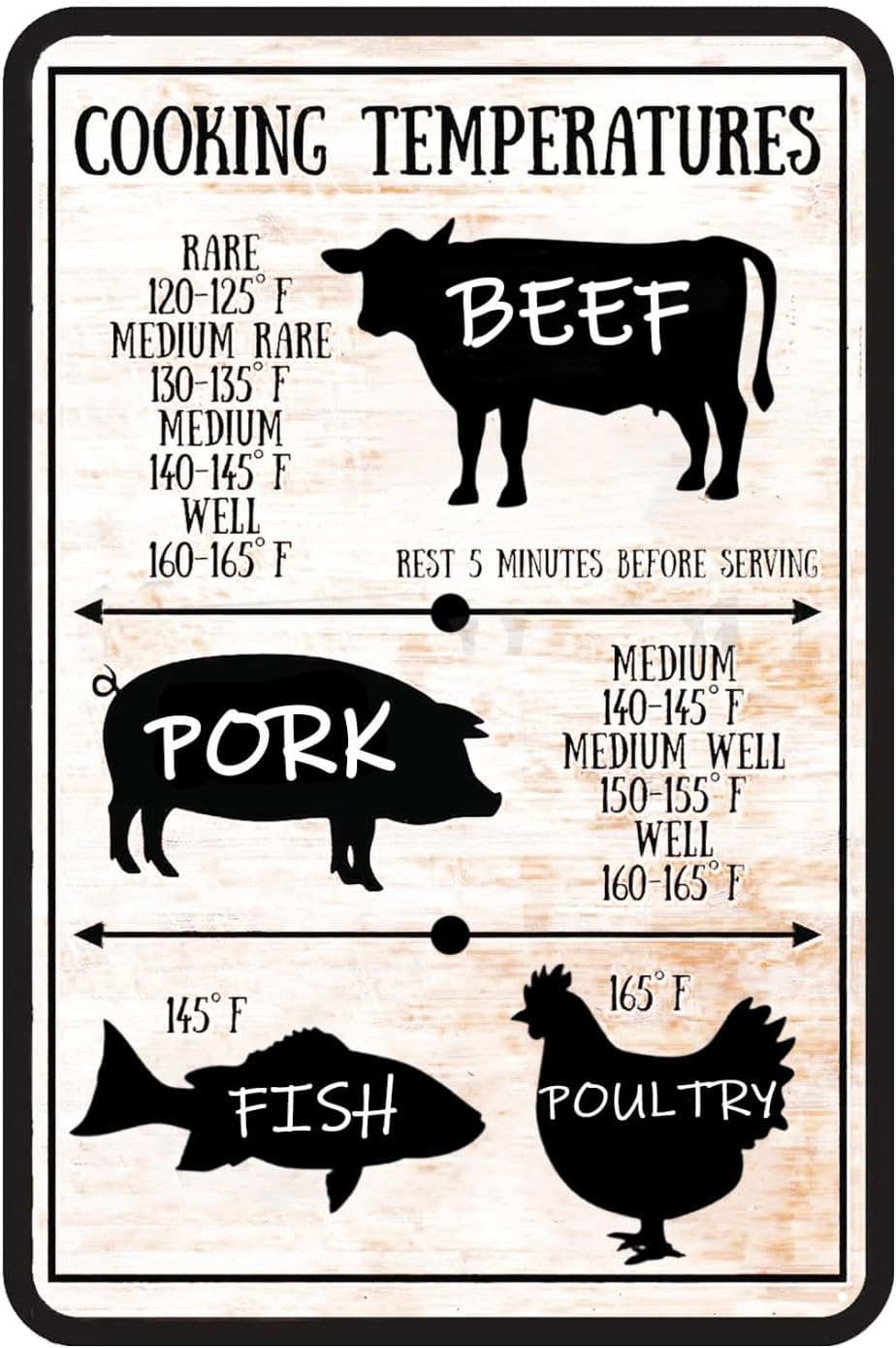 Vintage Kitchen Tin Sign Meat Internal Cooking Temperatures Sign Measurement Kitchen Conversion Metal Signs Meat Temperatures Cooking Chart Decor 8 X 12 Inch