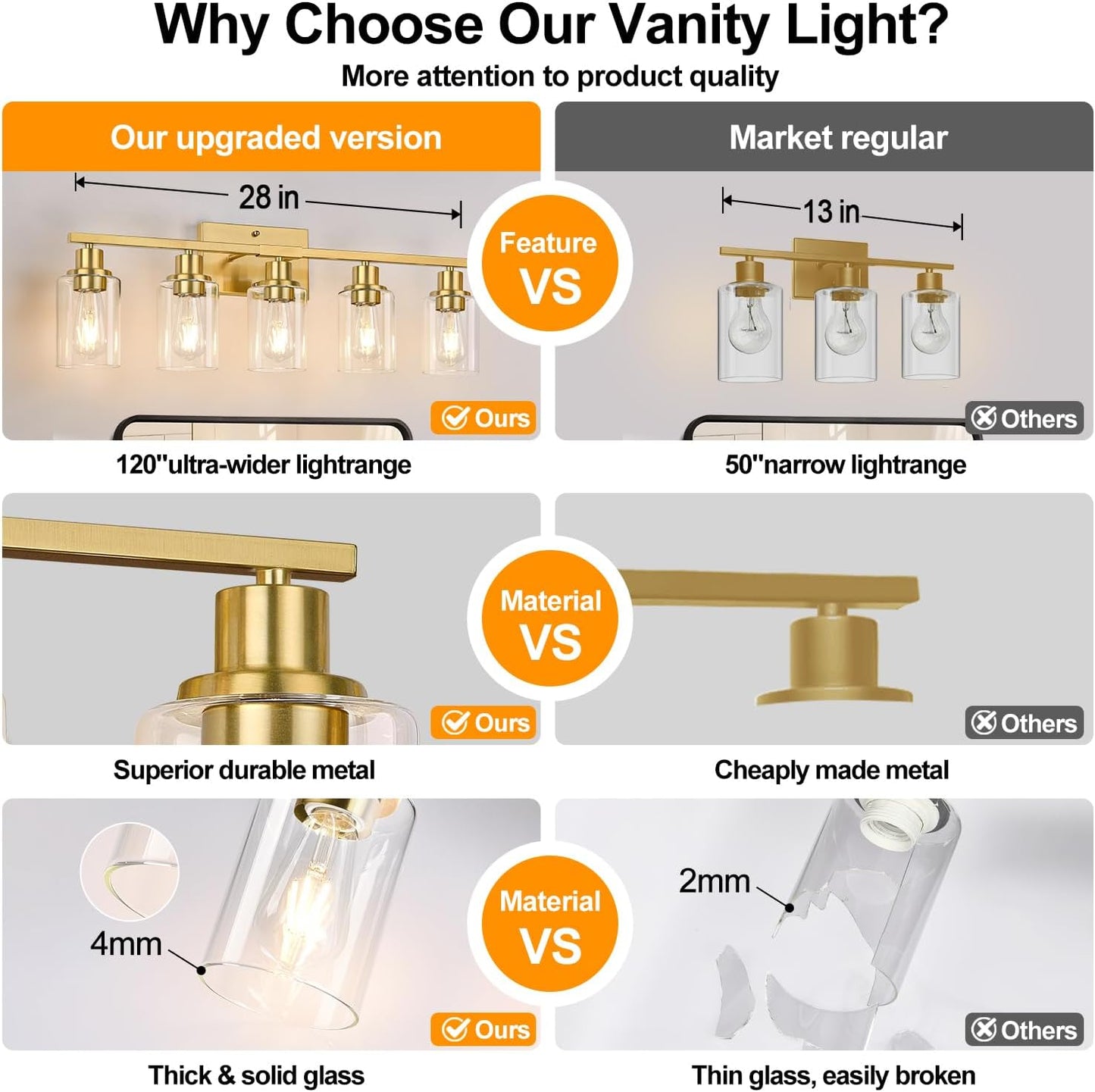 5-Light Bathroom Vanity Light with Clear Glass Shades, Brushed Gold Bathroom Light Fixtures Over Mirror, Modern Vanity Light for Mirror Living Room Cabinet Bedroom Porch